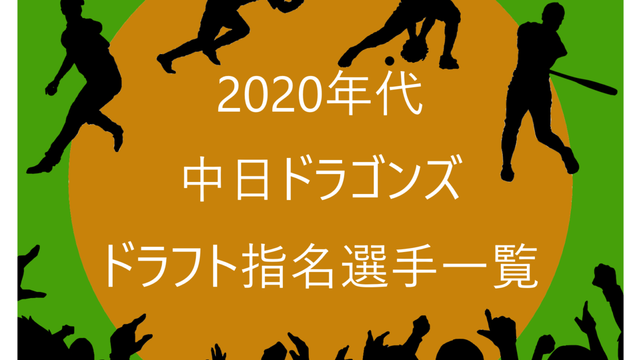 2020年代の中日ドラゴンズのドラフト指名選手